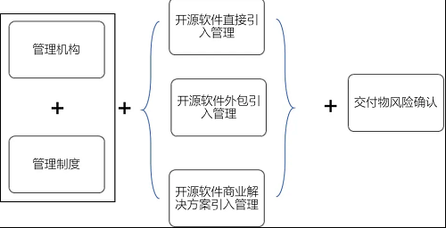 最新！中國信通院可信開源評(píng)估結(jié)果正式發(fā)布