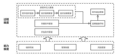 最新！中國信通院可信開源評(píng)估結(jié)果正式發(fā)布