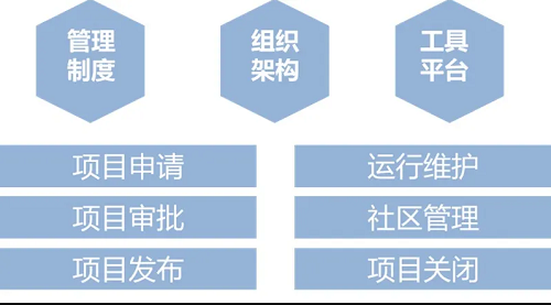 最新！中國信通院可信開源評(píng)估結(jié)果正式發(fā)布