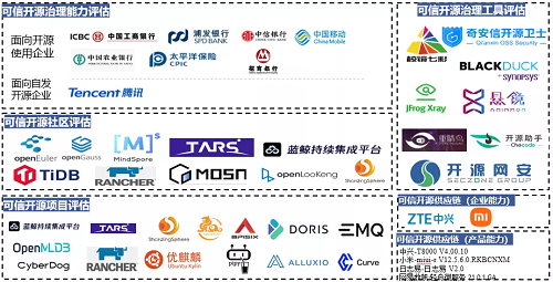 最新！中國信通院可信開源評(píng)估結(jié)果正式發(fā)布