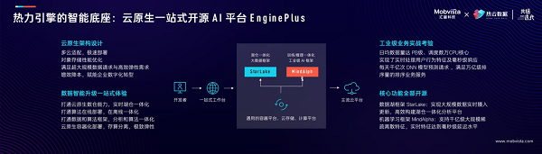 AI能力加速流向全行業(yè) 匯量科技重磅發(fā)布新一代智能驅(qū)動(dòng)的營銷云產(chǎn)品矩陣