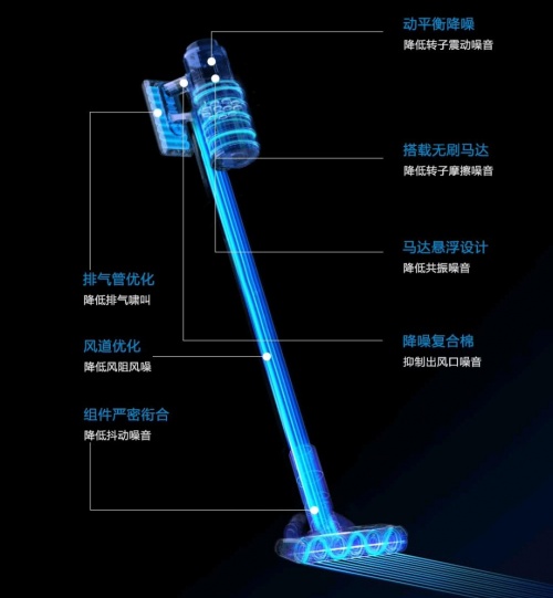 吸塵器哪個牌子好？想入手高性價比無線吸塵器，先看這篇