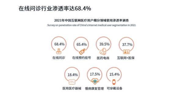 在線問診，你不知道的那些事