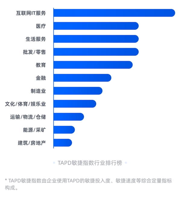 平均交付時(shí)長(zhǎng)減少五天!騰訊TAPD敏捷協(xié)作助力企業(yè)高效交付需求