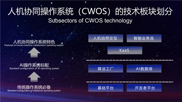 人工智能創(chuàng)新樣本：云從科技“梭哈”人機協(xié)同