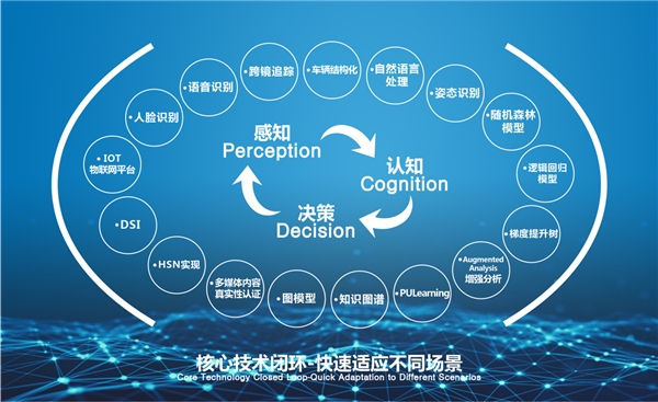 人工智能創(chuàng)新樣本：云從科技“梭哈”人機協(xié)同