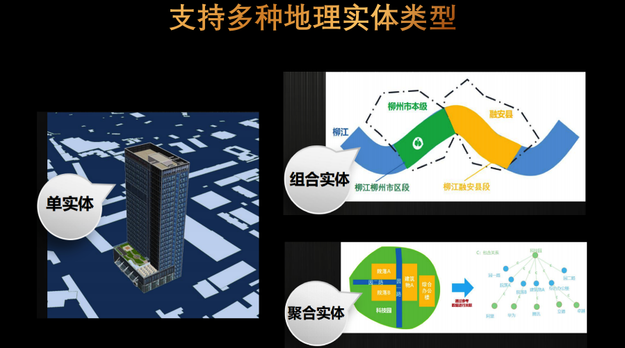 SuperMap GIS 10i(2021)正式發(fā)布，揭秘六大新特性