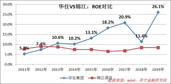 堅(jiān)持高質(zhì)量發(fā)展基礎(chǔ)，華住深耕用戶需求