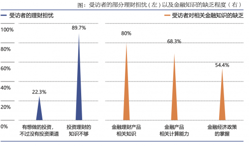 微淼：加強(qiáng)理財教育 有利于財富保值增值