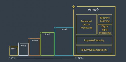 手握臺積電4nm+Arm V9黃金組合，聯(lián)發(fā)科下一代天璣旗艦芯片將站穩(wěn)高端市場