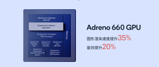 驍龍888 Plus擁有自研架構Adreno GPU，面對高強度手游毫無壓力