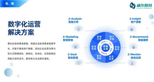 卓爾數(shù)科“思享匯”：高客單價行業(yè)如何精準(zhǔn)獲客？