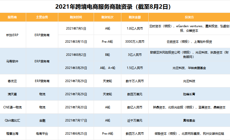 【2021全球跨境電商新勢(shì)力】榜單征集正式啟動(dòng)