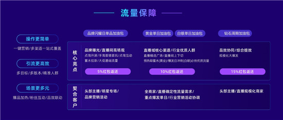 率先提出“經(jīng)營力”后，阿里媽媽在雙11推出7大攻略大圖