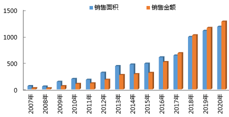 逆風飛揚 穩(wěn)中拓進