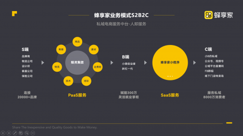 蜂享家告訴你，如何輕松月入6位數(shù)！