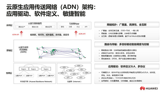 華為云顧炯炯：應(yīng)用傳送網(wǎng)絡(luò)(ADN)，重新定義云原生時代的媒體網(wǎng)絡(luò)