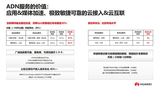 華為云顧炯炯：應(yīng)用傳送網(wǎng)絡(luò)(ADN)，重新定義云原生時代的媒體網(wǎng)絡(luò)