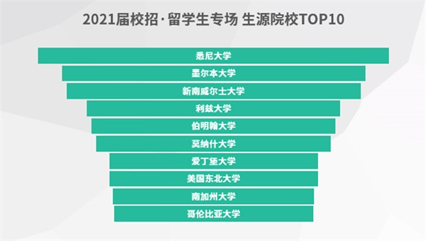 搜狐暢游+?？途W(wǎng)：注重團(tuán)隊(duì)建設(shè)，科學(xué)篩選人才