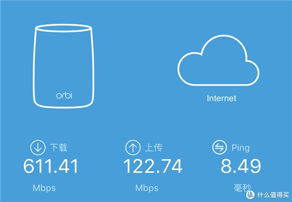 Mesh組網(wǎng)就能一勞永逸？路由器選購還是要看這些參數(shù)