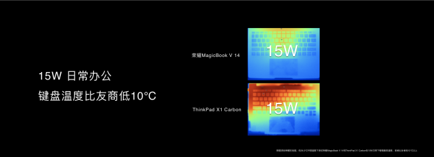 科技再現(xiàn)千年華彩，榮耀MagicBook V 14以10.7億色屏幕再現(xiàn)兵馬俑色彩