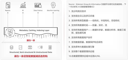 華為云FusionInsight智能數(shù)據(jù)湖版本新能力解讀