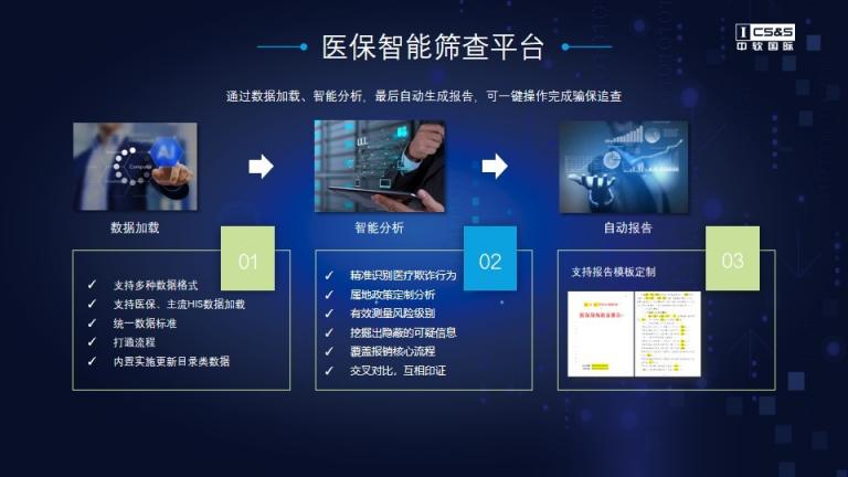 5G+模型體系，中軟國(guó)際維護(hù)醫(yī)保基金安全管理機(jī)制