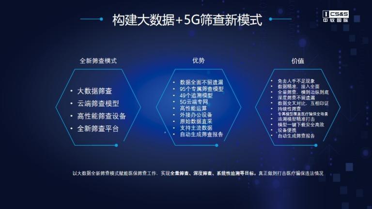 5G+模型體系，中軟國(guó)際維護(hù)醫(yī)?；鸢踩芾頇C(jī)制