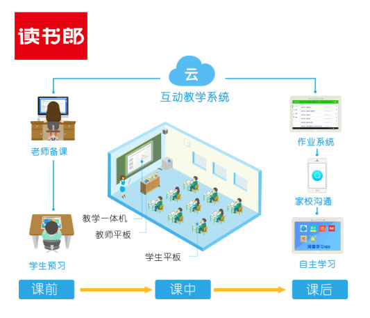 教育硬件賽道迎機(jī)遇，讀書(shū)郎打造多品類(lèi)AI產(chǎn)品矩陣