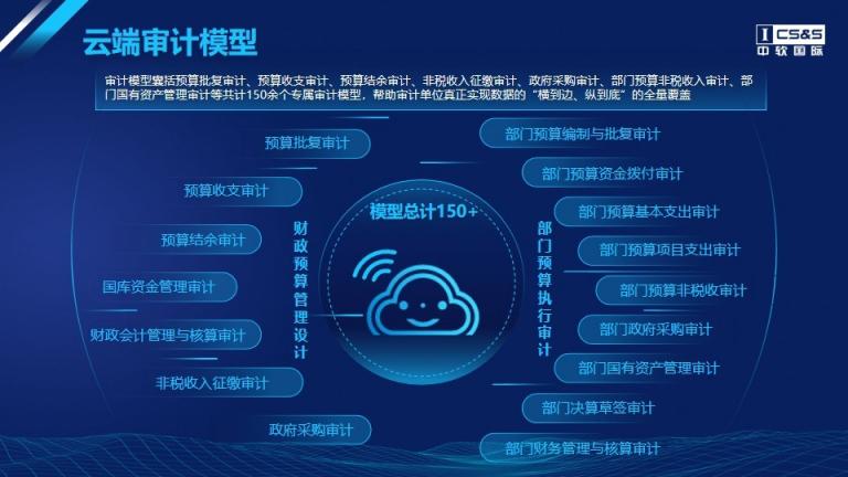 中軟國(guó)際區(qū)縣聯(lián)網(wǎng)審計(jì)平臺(tái)解決方案，助力我國(guó)審計(jì)全覆蓋