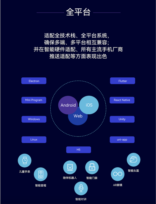 融云 IM+RTC+X“全”通信解決方案，賦能全平臺(tái)、多語(yǔ)言開(kāi)發(fā)者