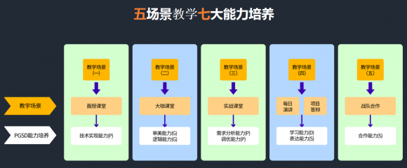 匯眾教育推出不凡V10.0產(chǎn)品 接軌企業(yè)及學(xué)員需求