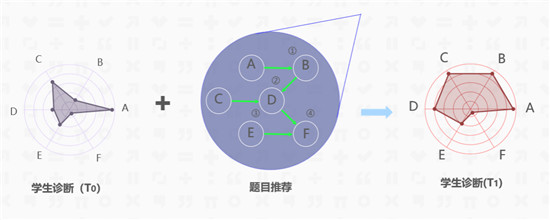 智慧教學(xué)場景開放實(shí)驗(yàn)室在京啟動 愛學(xué)習(xí)攜手智源探索AI+教育創(chuàng)新平臺