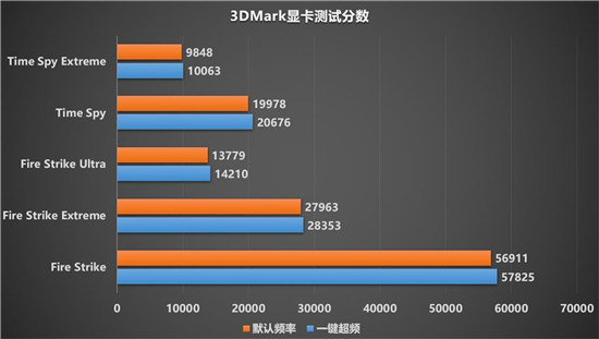 令人驚嘆的游戲體驗，藍寶石RX 6900 XT 風冷版毒藥開箱