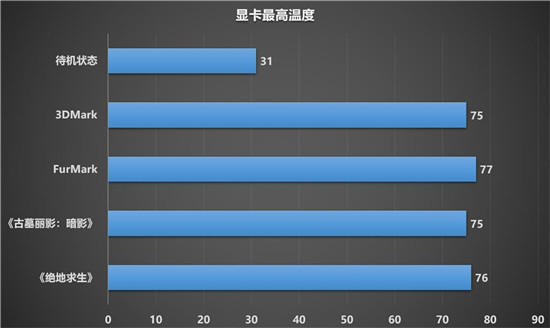 令人驚嘆的游戲體驗，藍寶石RX 6900 XT 風冷版毒藥開箱