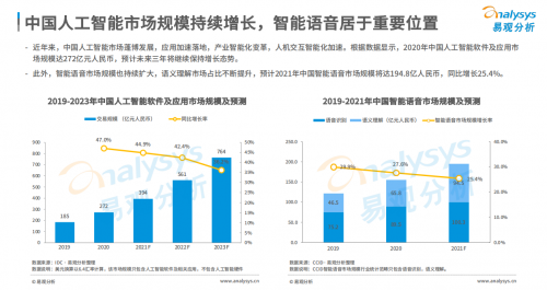 訊飛聽見榮登榜首《2021中國智能語音轉(zhuǎn)寫工具行業(yè)洞察》報(bào)告發(fā)布