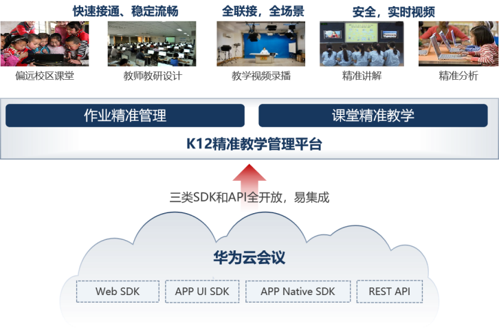 十六進制聯(lián)合華為云會議，推出精準作業(yè)管理解決方案