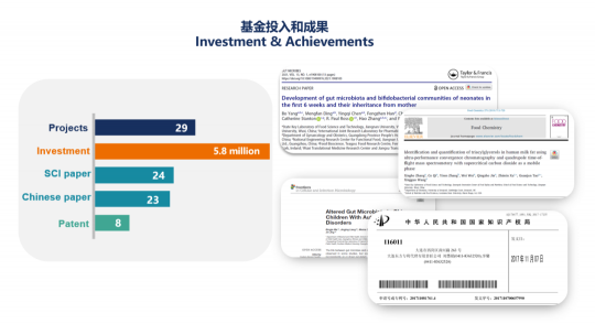 健合BINC公開發(fā)布2021年度“營養(yǎng)與護(hù)理研究基金”項(xiàng)目終審結(jié)果