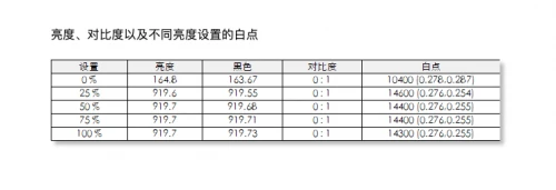 4K液晶索尼X95J vs 三星 MiniLED QN85A，兩大顯示技術(shù)巔峰對決誰能占據(jù)上風(fēng)？