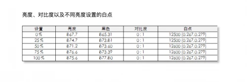 4K液晶索尼X95J vs 三星 MiniLED QN85A，兩大顯示技術(shù)巔峰對決誰能占據(jù)上風(fēng)？