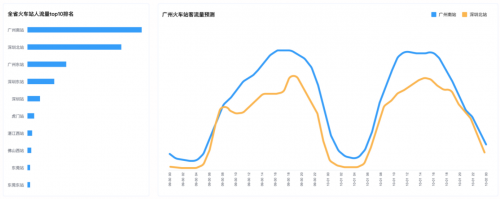 十一出行避堵攻略來了 騰訊聯(lián)合廣東省公安廳交通管理局發(fā)布廣東省國慶交通預(yù)測報告