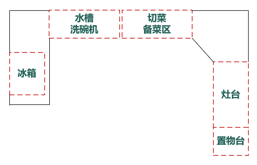 廚房怎么裝？森歌蒸烤一體機(jī)實(shí)不實(shí)用？詳細(xì)裝修攻略道破玄機(jī)