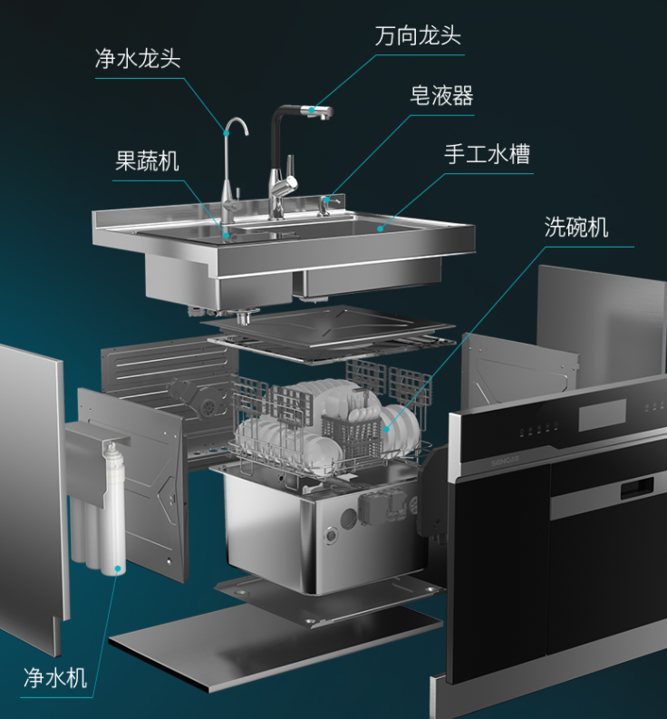 廚房怎么裝？森歌蒸烤一體機(jī)實(shí)不實(shí)用？詳細(xì)裝修攻略道破玄機(jī)