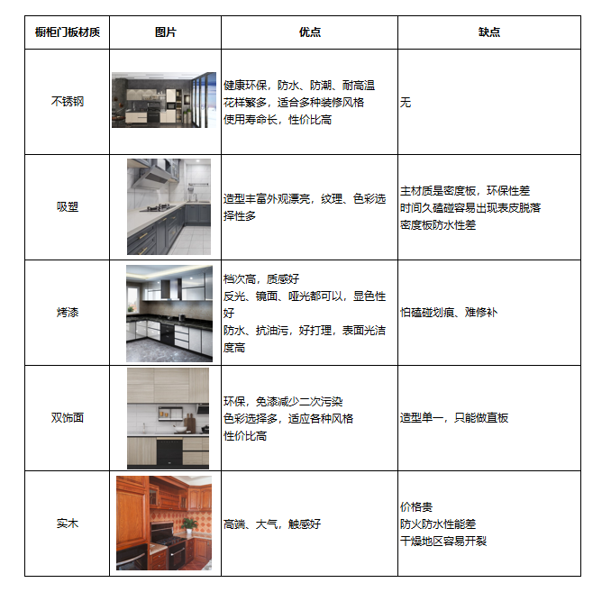 廚房怎么裝？森歌蒸烤一體機(jī)實(shí)不實(shí)用？詳細(xì)裝修攻略道破玄機(jī)