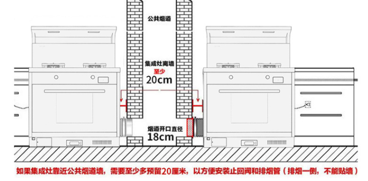 廚房怎么裝？森歌蒸烤一體機(jī)實(shí)不實(shí)用？詳細(xì)裝修攻略道破玄機(jī)