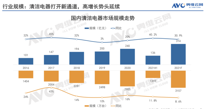 逸塵殺菌洗地機強勢登場 行業(yè)首創(chuàng)一次性殺菌除味濾紙