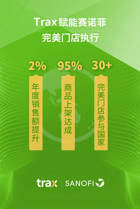 Trax榮獲“智鶴杯”2021年度中國(guó)醫(yī)藥健康行業(yè)最佳人工智能服務(wù)商