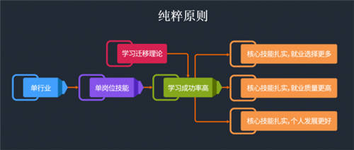 匯眾教育“注定不凡”成都站發(fā)布會(huì)推出V10.0新產(chǎn)品