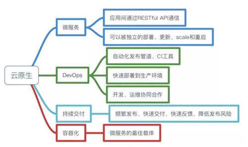 致遠互聯(lián)：數(shù)字原生 未來企業(yè)數(shù)字化轉型的“剛需”