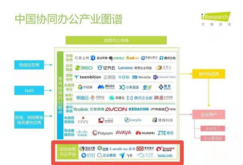 致遠互聯(lián)：數(shù)字原生 未來企業(yè)數(shù)字化轉型的“剛需”